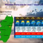 weather report today — IN news