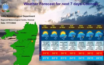 weather report today — IN news