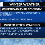 winter storm warning — IN news
