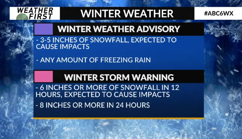 winter storm warning — IN news